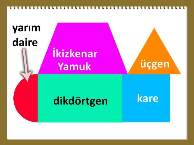 Geometrik Cisimlerin Alanı Nasıl Hesaplanır?