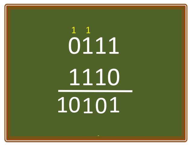 Binary Sayılarda Toplama İşlemi Nasıl Yapılır?