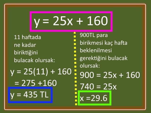 Eğim Kesişim Formu Nasıl Kullanılır?