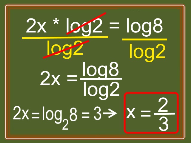Logaritma Nasıl Hesaplanır?