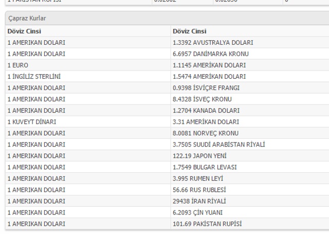 Çapraz Kur Sorgulama Nasıl Yapılır?