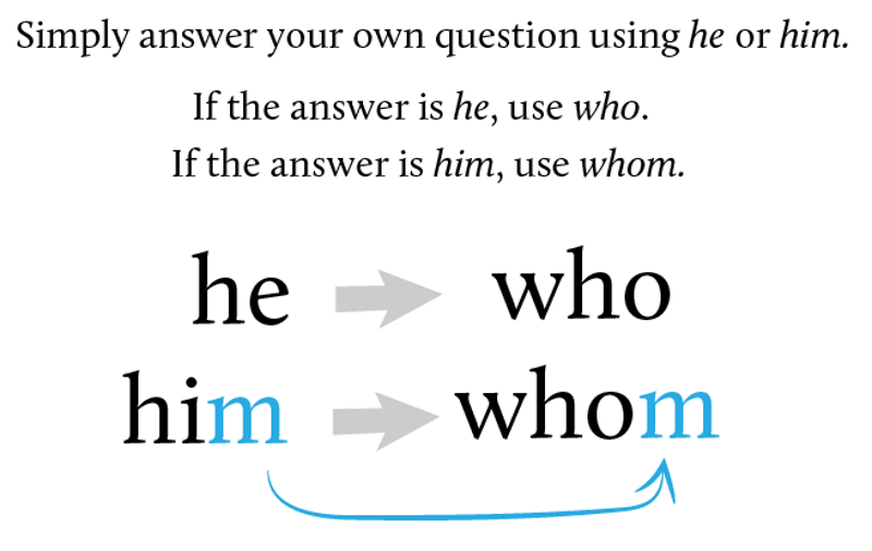Who ve Whom Nasıl Kullanılır